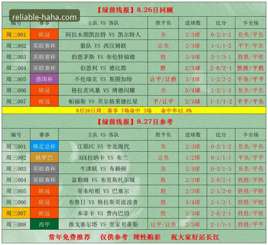 哈哈体育最新活动详解：专业赛事赔率查询与手机投注体验升级